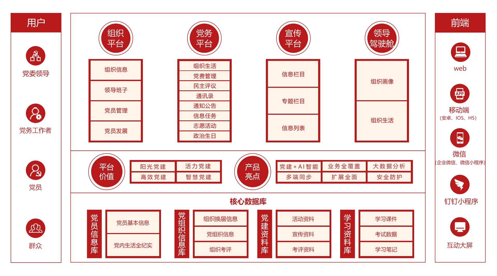 智慧党务管理系统